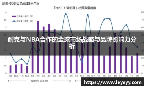 耐克与NBA合作的全球市场战略与品牌影响力分析